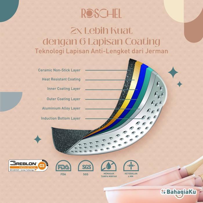 Roschel Fry Pan Ceramic 22 Cm - Morgan Ceramic Series