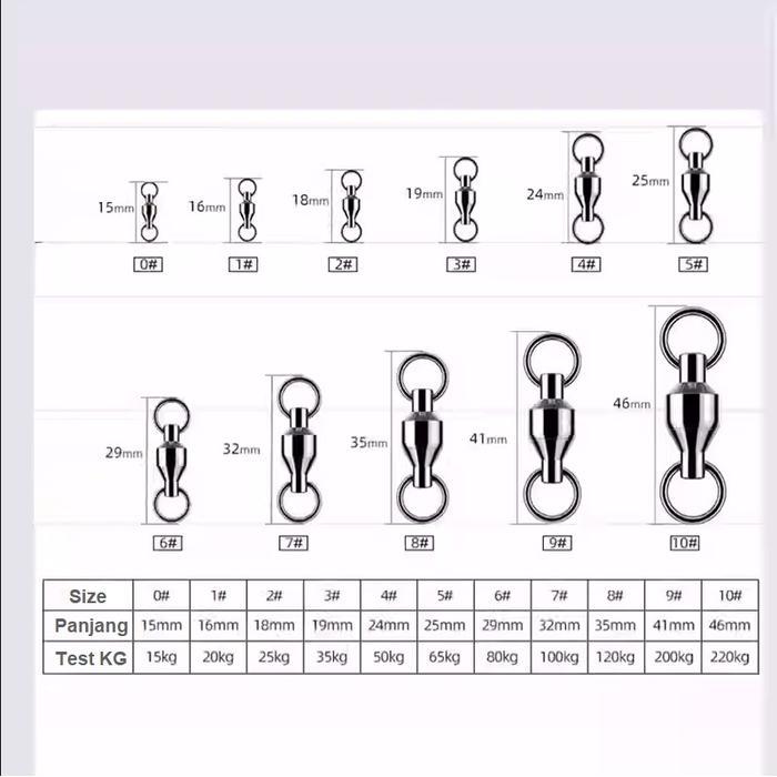 TERMURAH BALL BEARING SWIVEL STAINLESS STEEL/ KILI2 BALL BEARING / HIGH SPEED BALL BEARING SWIVEL