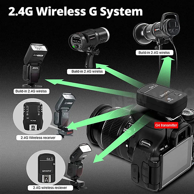 TRIOPO G4 Flash Trigger Flash Emitter Trigger For Canon Nikon Sony Fujifilm Pentax Panasonic