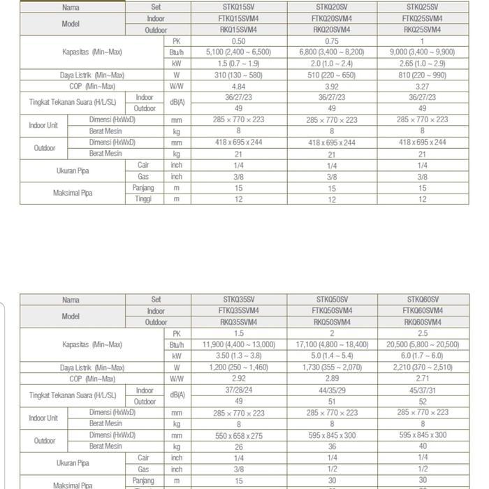 Ac Daikin 3/4Pk Daikin Ftkq 20 Flash Inverter Terbaik