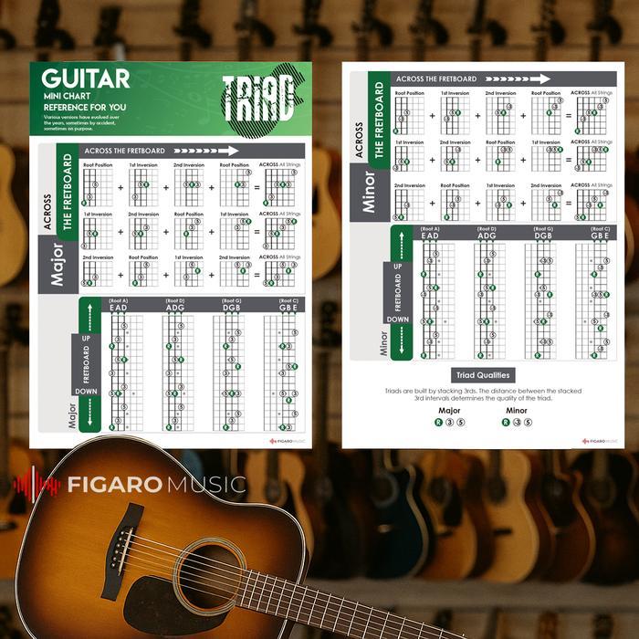 Poster Guitar Triad - Major and minor triad for guitar chords