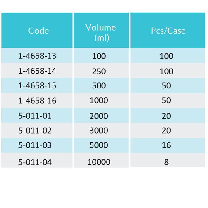 BOTOL PLASTIK 500mL Wide Mouth Bottle HDPE AS-ONE