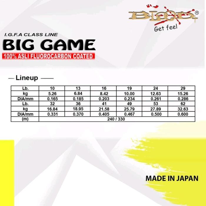 BISA COD Senar Pancing Blood Big Game