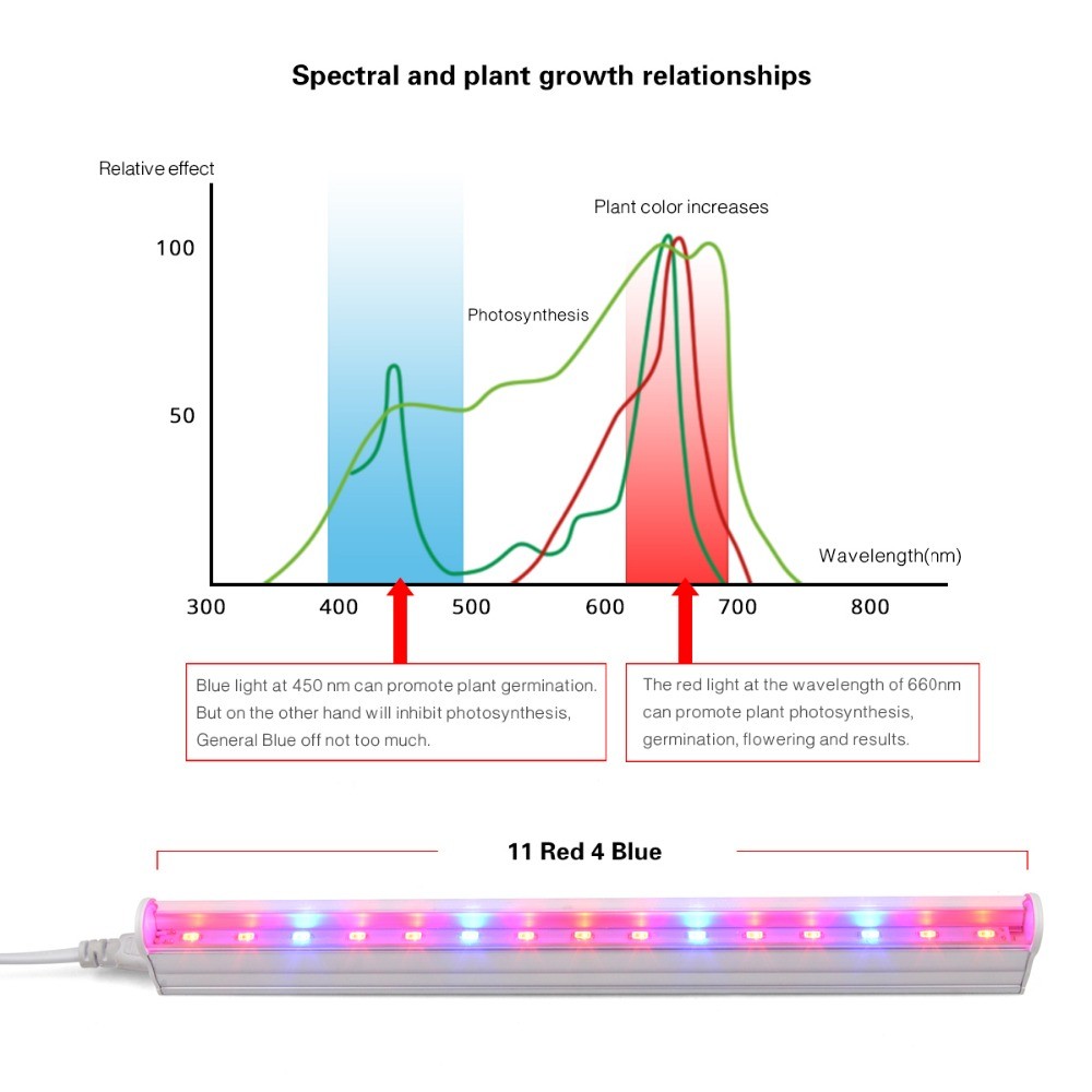 1 Feet 6W/ Lamp Full Grow Led vollspektrum Indoor Plant Seeding Grow Light Led Full spectrum T5 Tube