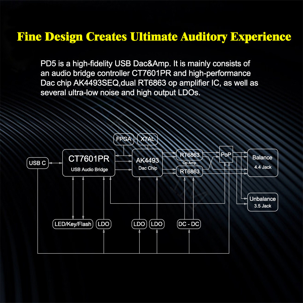(Andy 5-Star) AkLIAM PD5 AK4493SEQ USB Dac Portable USB Dac & Amp 4.4mm Balanced & 3.5mm Headphone