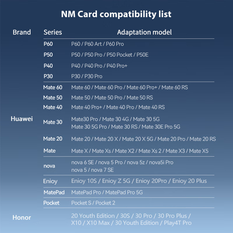 Original Lexar NM Card with Card Reader 128GB 256GB 512GB Memory Card for Huawei Phone Flash nCARD