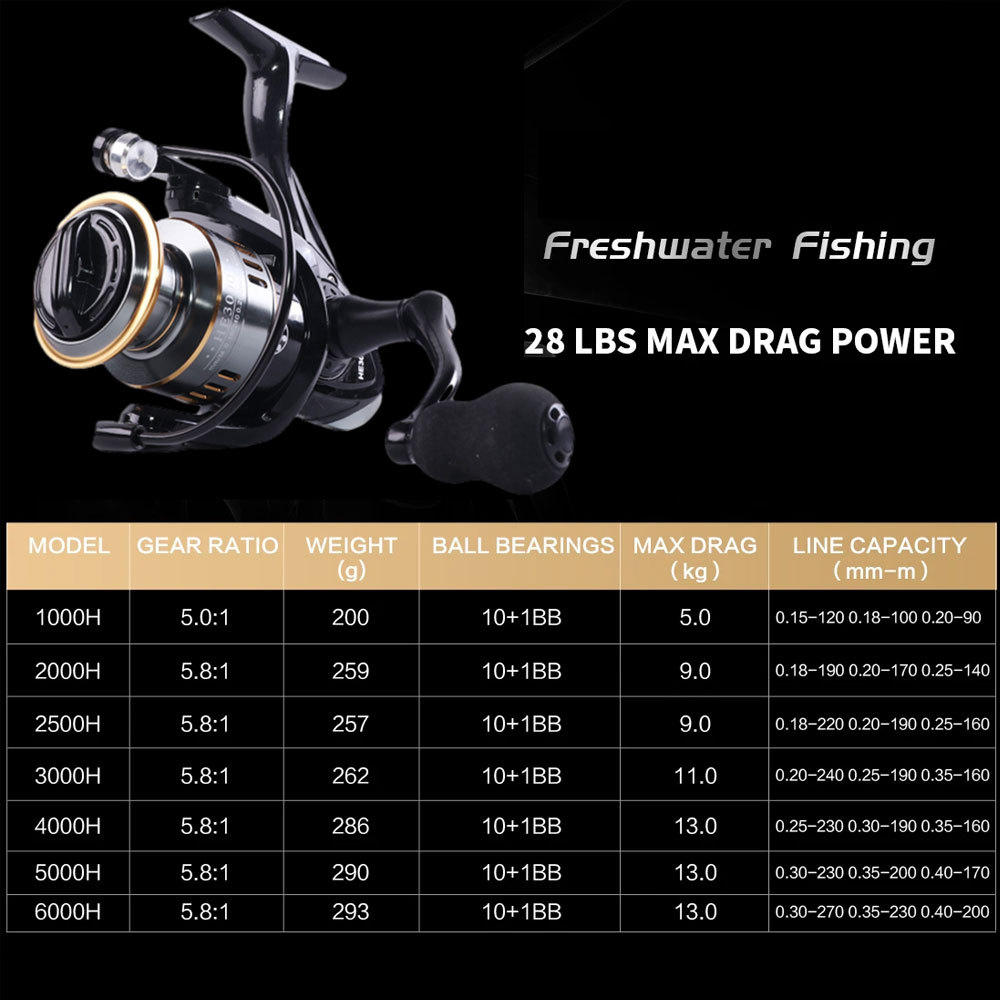 Spinning Reel Max Drag 10KG for Fishing NX3000 4000 5000 Reel Metal Spool Handle Sea Jig Reel