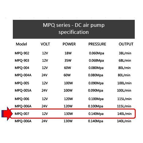 Pompa Udara/ Aerator Aquarium/ Kolam DC12V Resun MPQ907 Emergency pump