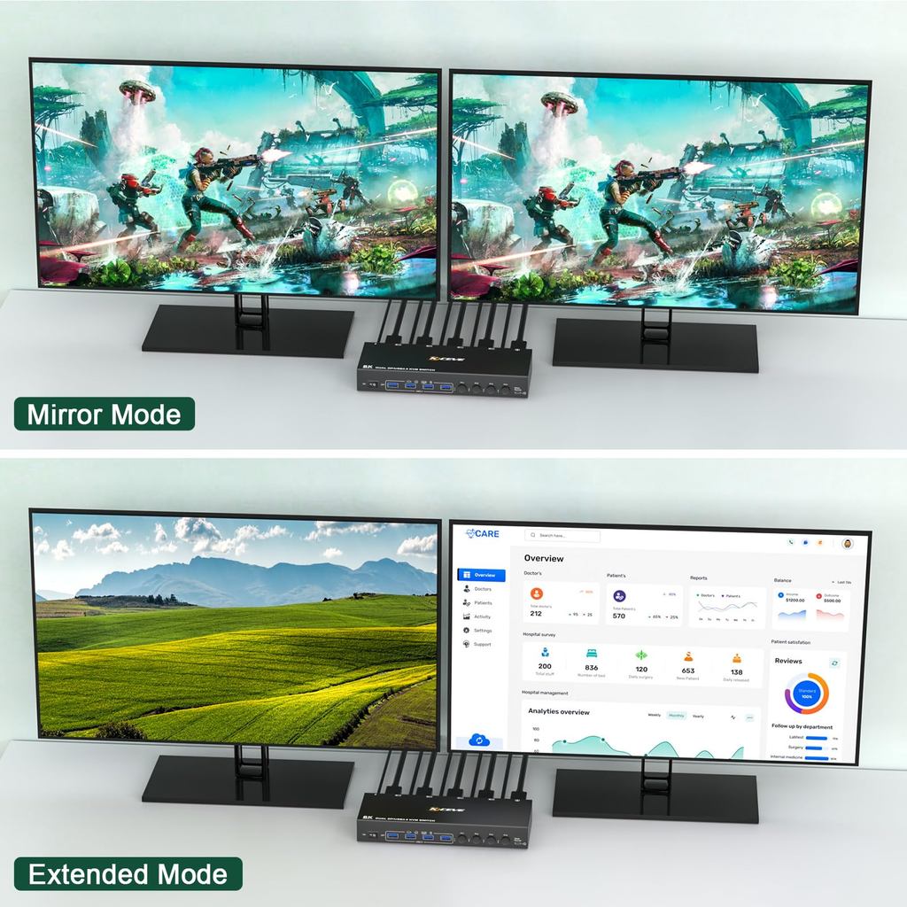 8K DisplayPort KVM Switch 2 Monitor 4 Computer,KCEVE Dual Monitor KVM Switch DP USB3.0,Support