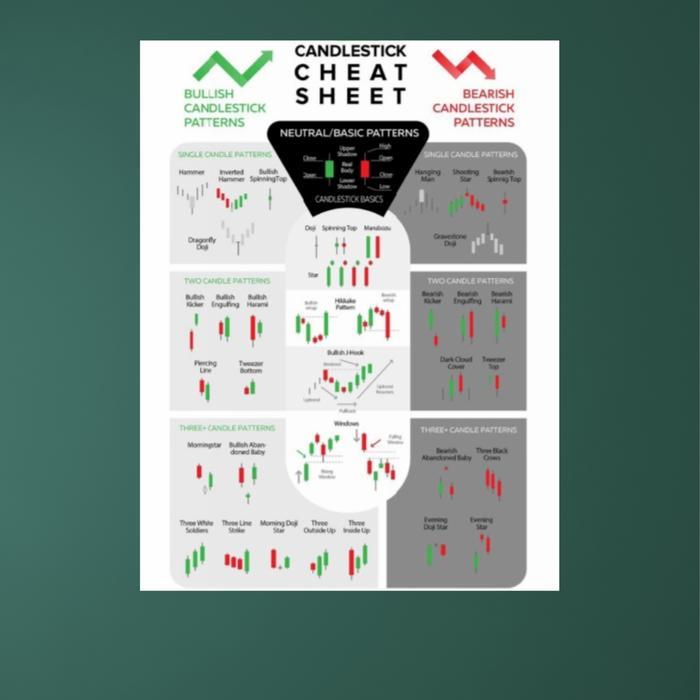BERKUALITAS poster candlestick chart pattern ukuran A3 termurah