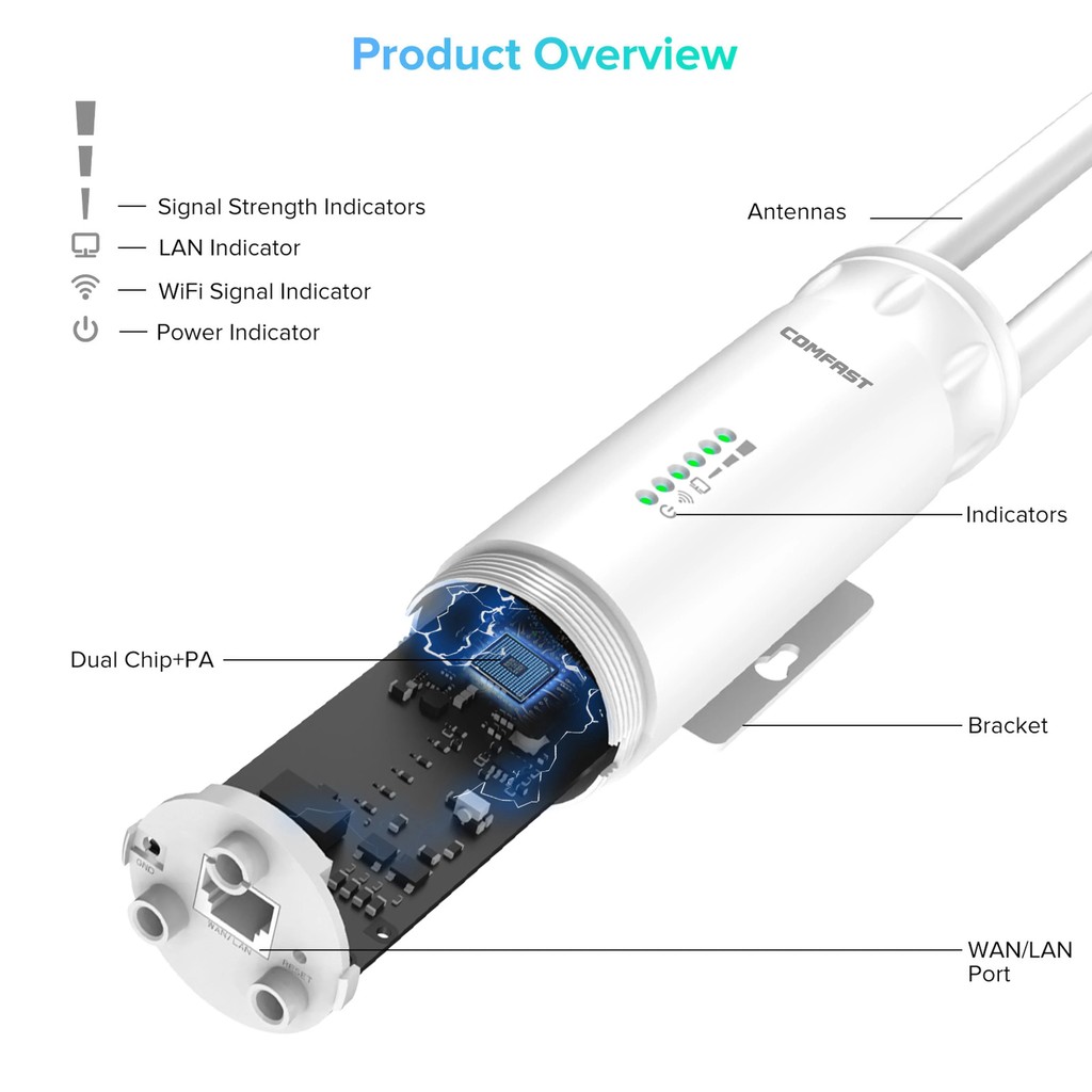 Comfast AC1200 Outdoor AP Access Point Wifi signal Extender Router 2.4/5Ghz Dual Dand Long Range