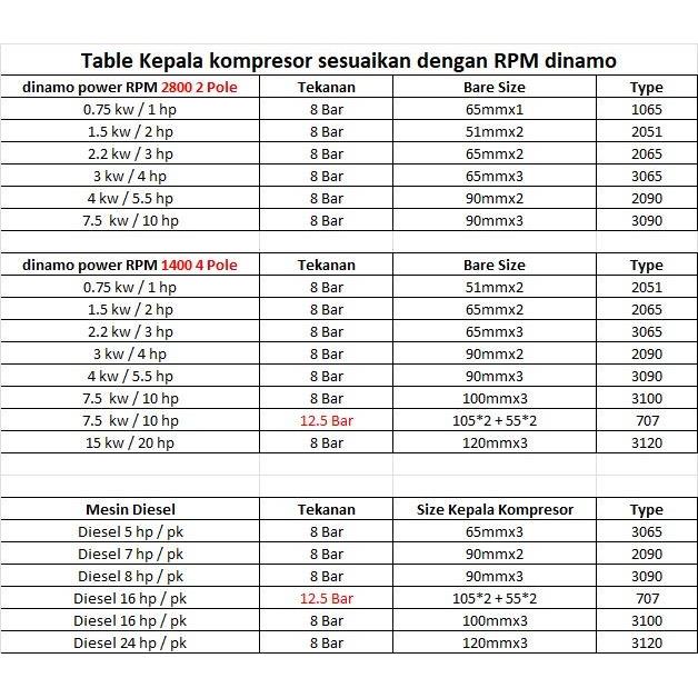 Bare Kompresor Angin Kepala Kompresor Piston Headpump