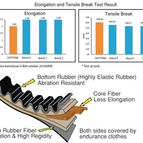 VANBELT ROLLER SET DAYTONA V-BELT ROLLER BEAT FI, SCOOPY FI, SPACY FI #4455