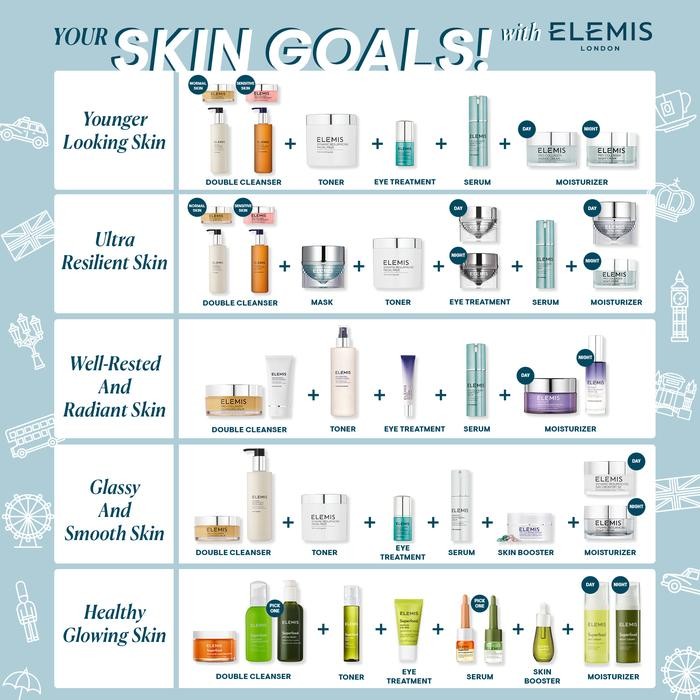 m1nc- Elemis - Pro-Collagen Cleansing Balm 100G - Pembersih Wajah