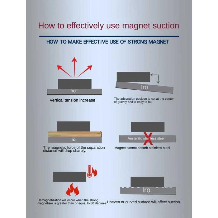 Magnet Neodymium Super Kuat Batang Bar / Strong Cuboid Magnet N35