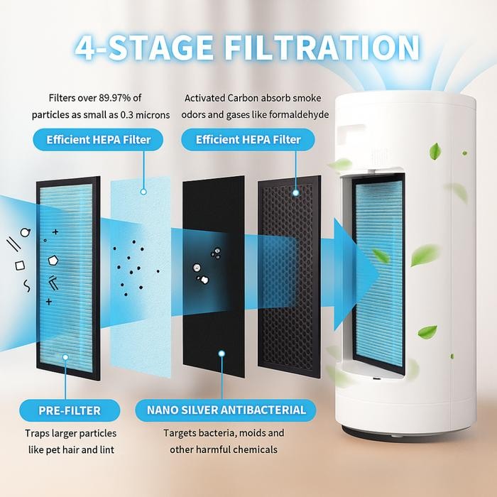 Touch Screen Air Purifier With UV Care / Air Purifier Hepa Filter 50m2