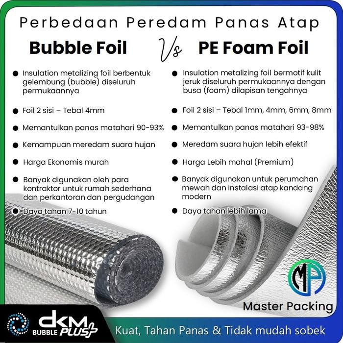 Bubble Alumunium Foil Peredam Panas Atap 120cm x 25m Insulation Foil