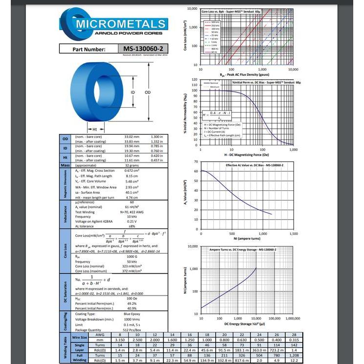 Toroid Core Inductor Ms130060 330060 Ferit Induktor Biru Power Class-D