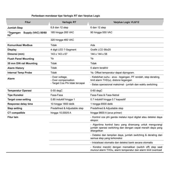SCHNEIDER REGULATOR KAPASITOR 6 STEP VARLOGIC RT6 51207