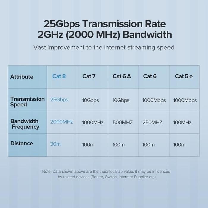 Afud Terang Jaya Ugreen Kabel Lan Cat 8 Ethernet Internet Modem Rj45 Cat8 Gigabit Cat 7 Cat 6 5Meter