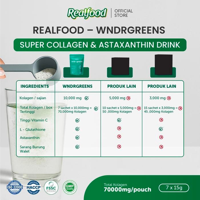 dgsc- Realfood Wndrgreens Triple Pouch Super 10,000Mg Collagen BirdS Nest Drink I Minuman