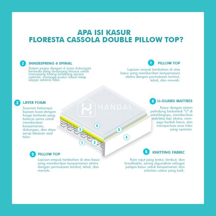 Floresta Kasur SpringBed Cassola Double Pillow Top All Variant
