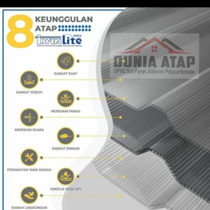 Atap Transparan Twinlite Greca Panjang 5 Meter (Penerangan Alderon)
