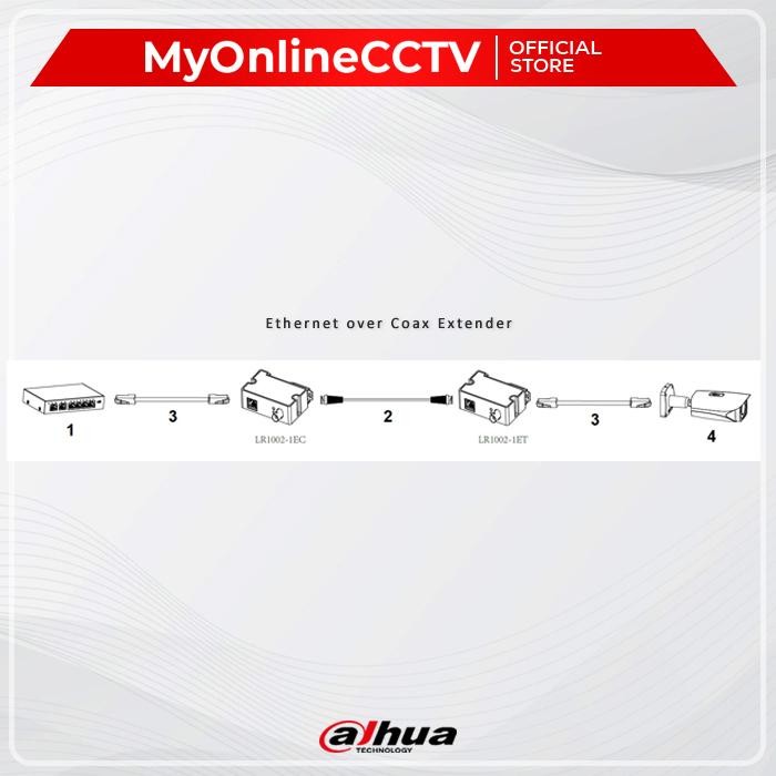 xhii- Dahua Lr1002-1Ec Single-Port Long Reach Ethernet Over Coax Extender