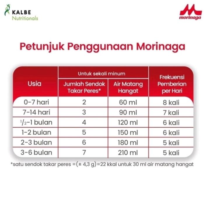 l1wc- Susu Formula Bayi Morinaga Bmt Platinum Moricare+ Prodiges 0-6 Bulan 400 Gram 400Gr