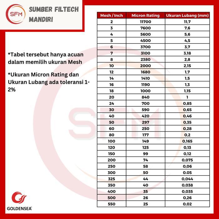 Wire Mesh Saringan SS 316 #325 Stainless Steel 316