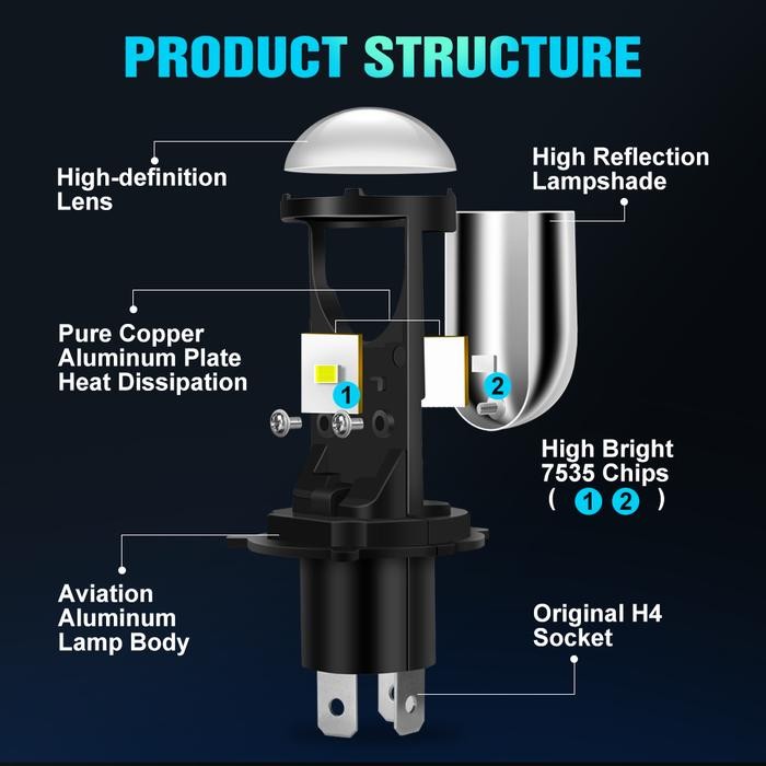 H4 LED Projector Mini Lens Auto H4 LED Headlight Bulbs Kit Conversion