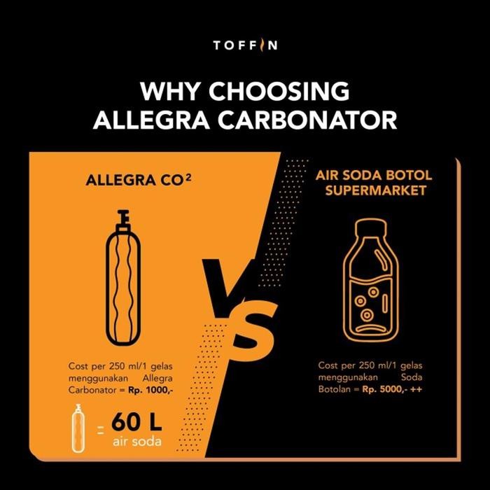 wdfq- Soda Maker - Allegra Carbonator 1