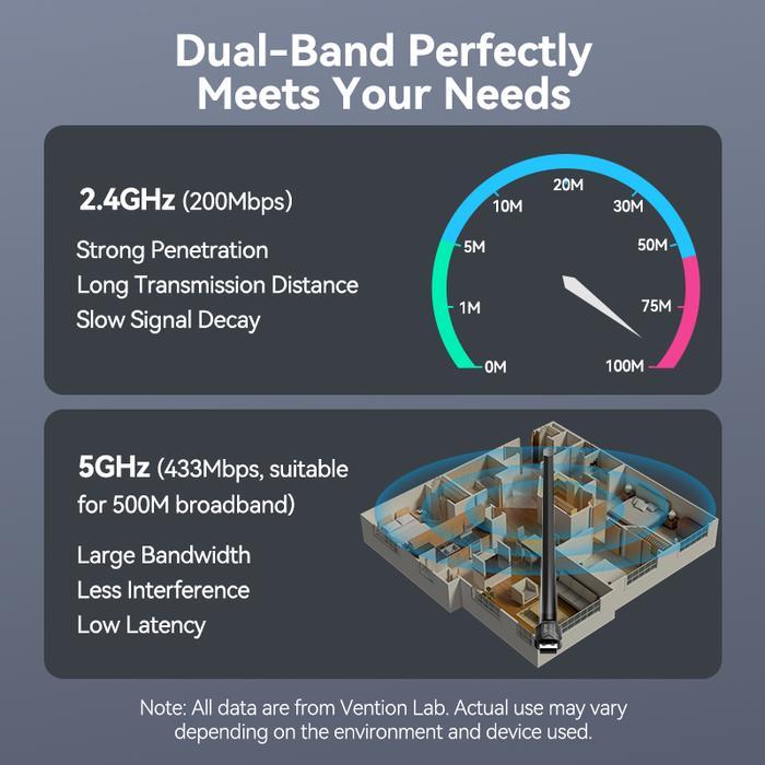 VENTION WIRELESS USB ADAPTER DONGLE WIFI DUAL BAND ANTENA