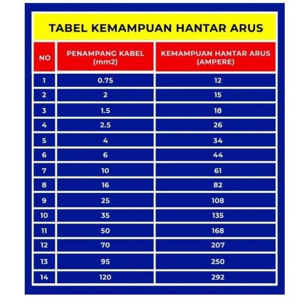 "New" KABEL HEATER / TAHAN PANAS 6 MM / 6MM NYVIN METERAN
