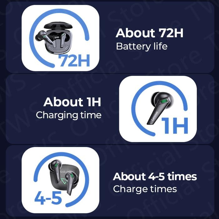 Lenovo Xt85 Wireless Bluetooth Gaming Earphones Headset 5.3 Tws