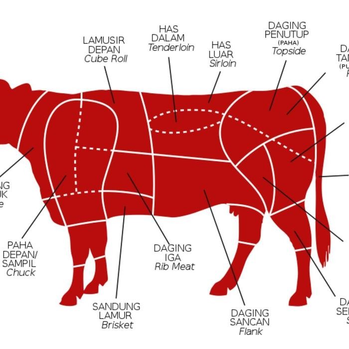 Instanbisa- Daging Sapi Topside / Daging Rendang Kualitas Premium @1Kg