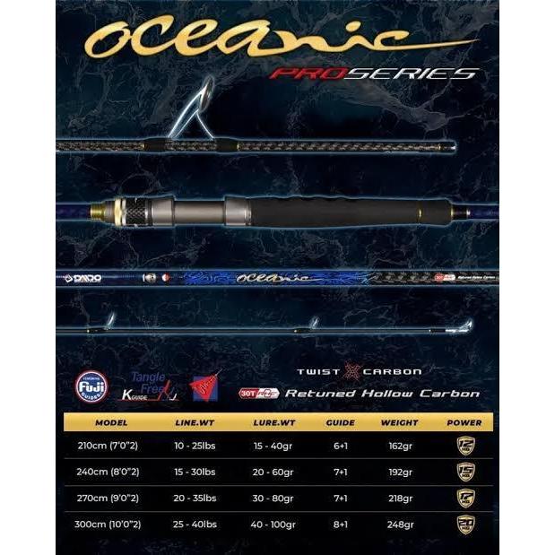 Joran Spinning Daido Oceanic Panjang 210 240 Carbon Japan Style