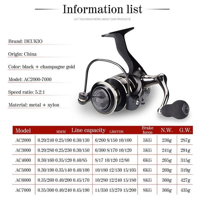Fishing Reel Deukio Ac Series Memiliki Desain Yang Simpel Dan Menarik Fishing Reel Kuat Dan Ringan