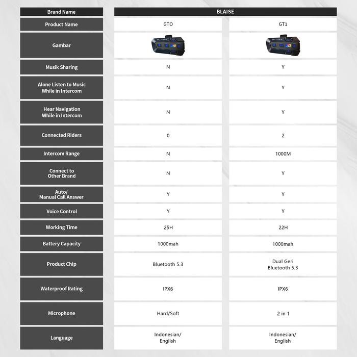 Blaise Gt1 Intercom Helm Headset Helm Waterproof Musik Sharing Interkom Mic Helm Intercom 2 Orang