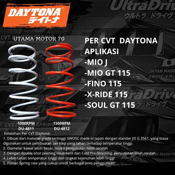 PER CVT DAYTONA MIO J/GT SOUL GT