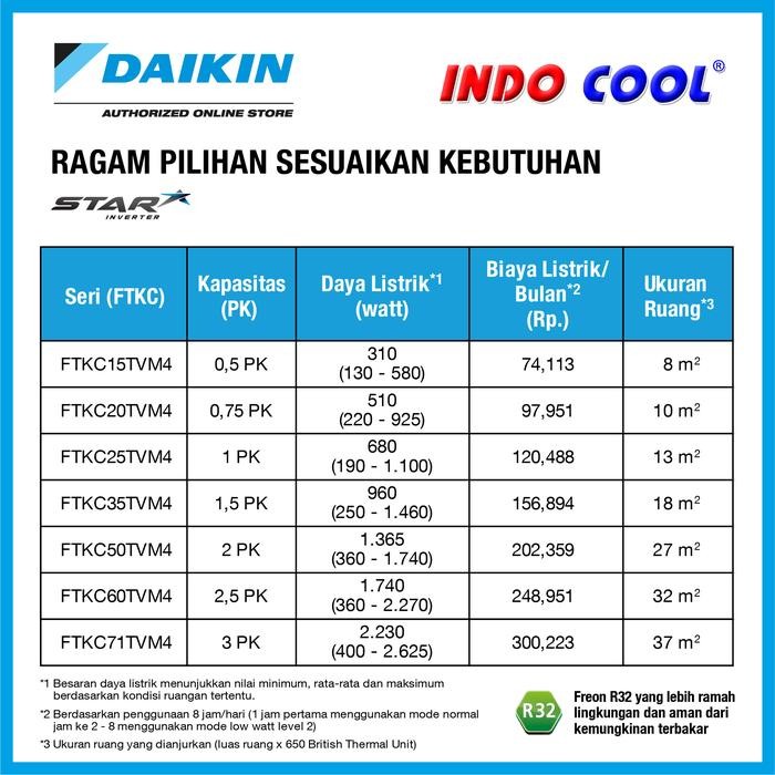 q863- Ac Daikin Star Inverter 1 Pk 1Pk Ftkc25