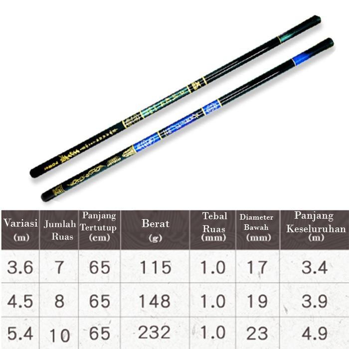 Sougayilang Fishing - Tegek Berubah Warna Liuzi Bunglon Pancing Batik