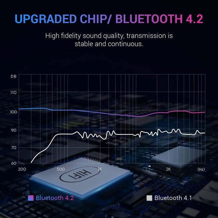 Avpro Bluetooth Fm Transmitter For Car