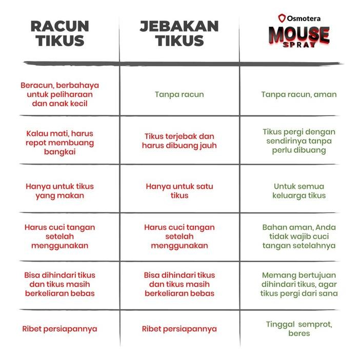 NewsBanget- Osmotera Mouse Spray - Spray Pengusir Tikus Pembasmi Tikus Tanpa Racun