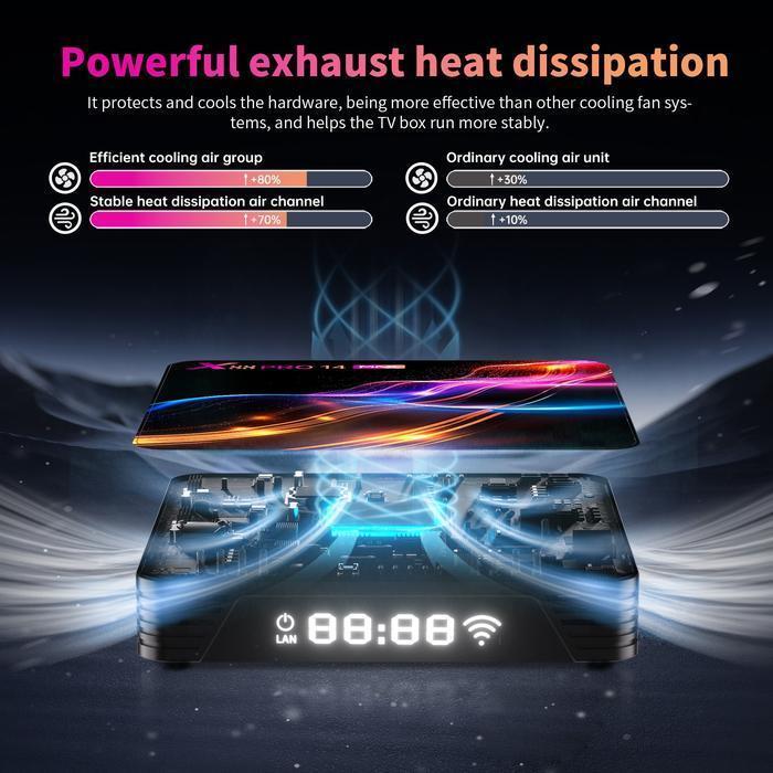 Android Tv Box Terbaru 2025 Tjbox X88 Pro 14 MAX 4/64GB RK3528 Android 14 Bluetooth Wifi