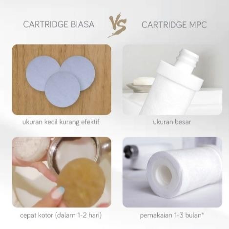 Promo Cartridge Filter Air Waterplus Mineral Shower Mpc 111 Terlaris