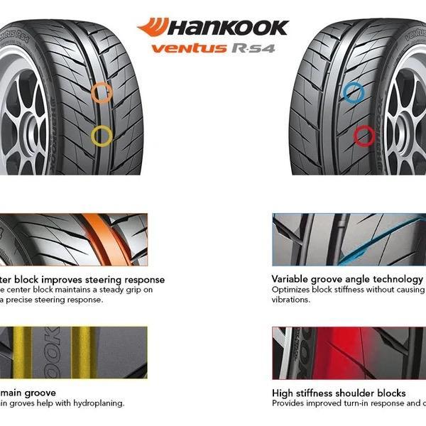 Promo Hankook Ventus R-S4 Ban Mobil 275/35 R19 Rs4 Semi Slick 275 35 19 Hankook Rs 4 Ban Balap