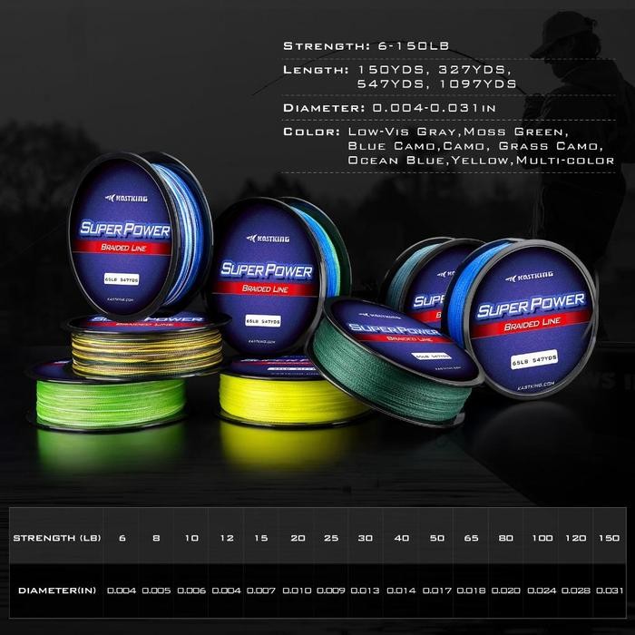 [OFFICAL] KASTKING PE SENAR PANCING 300 METER PE X4 BRAIDED FISHING LINE 4 STRAND MULTIFILAMENT WIRE
