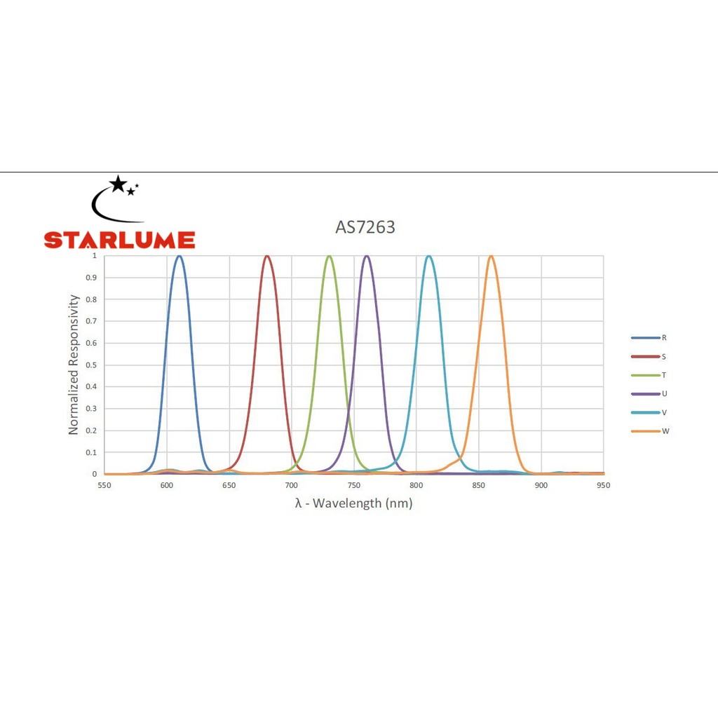 GY-AS7262, AS7263, AS7341, AS7343 Visible and Infrared Color Spectrometer Sensors