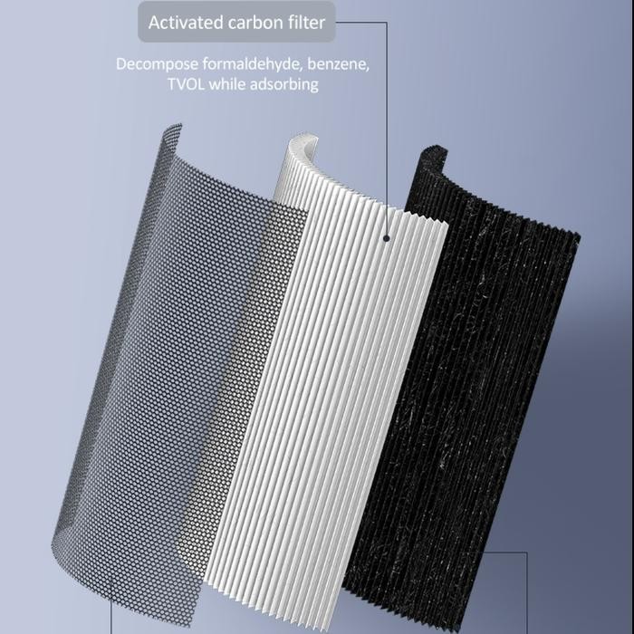 USAMS HEPA Filter H11 for Air Purifier Anion ZB181